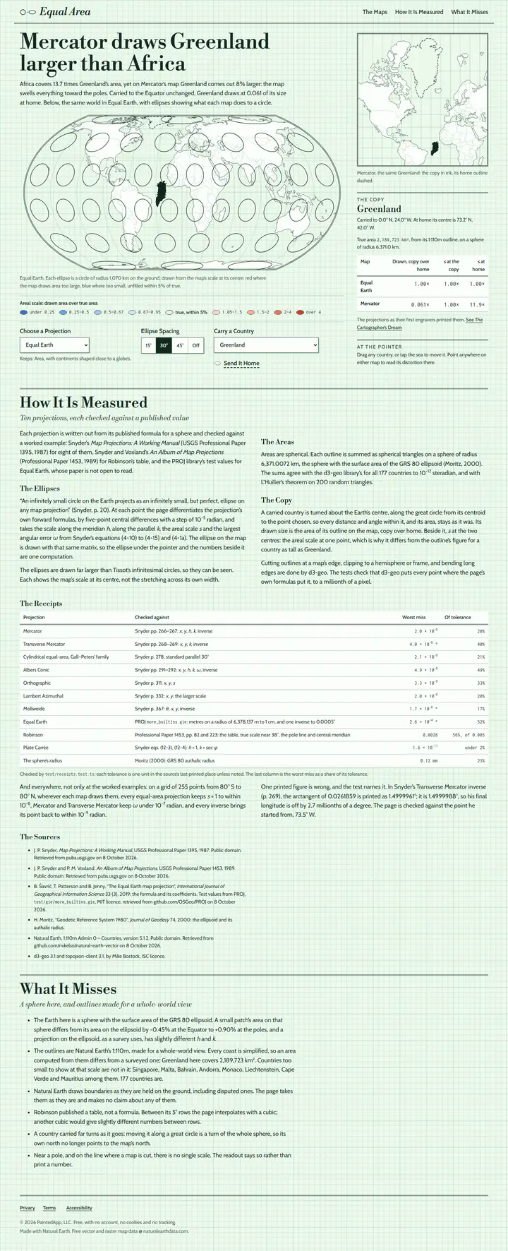 Equal Area's home page from top to bottom.