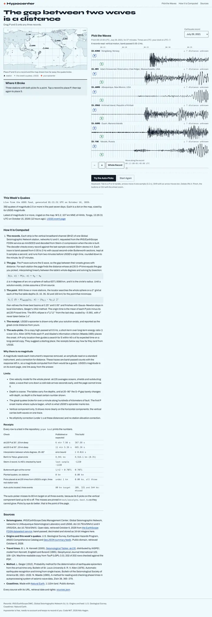 Hypocenter's home page from top to bottom.