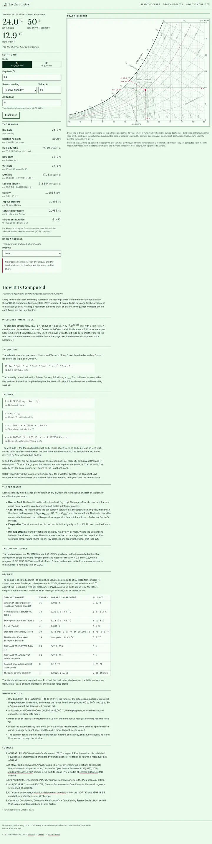 Psychrometry's home page from top to bottom.