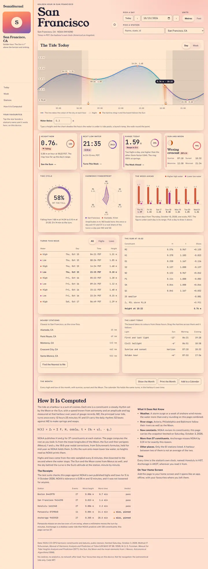 Semidiurnal's home page from top to bottom.