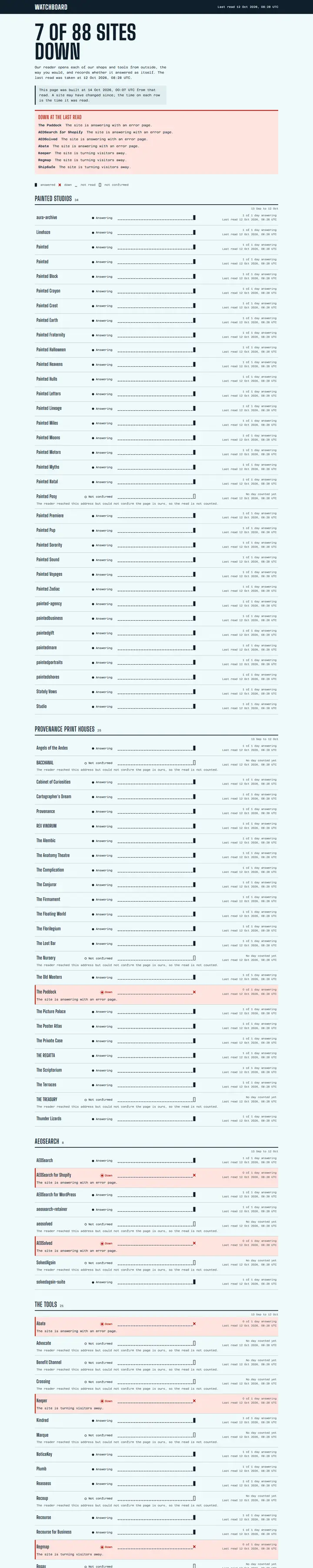 watchboard's home page from top to bottom.